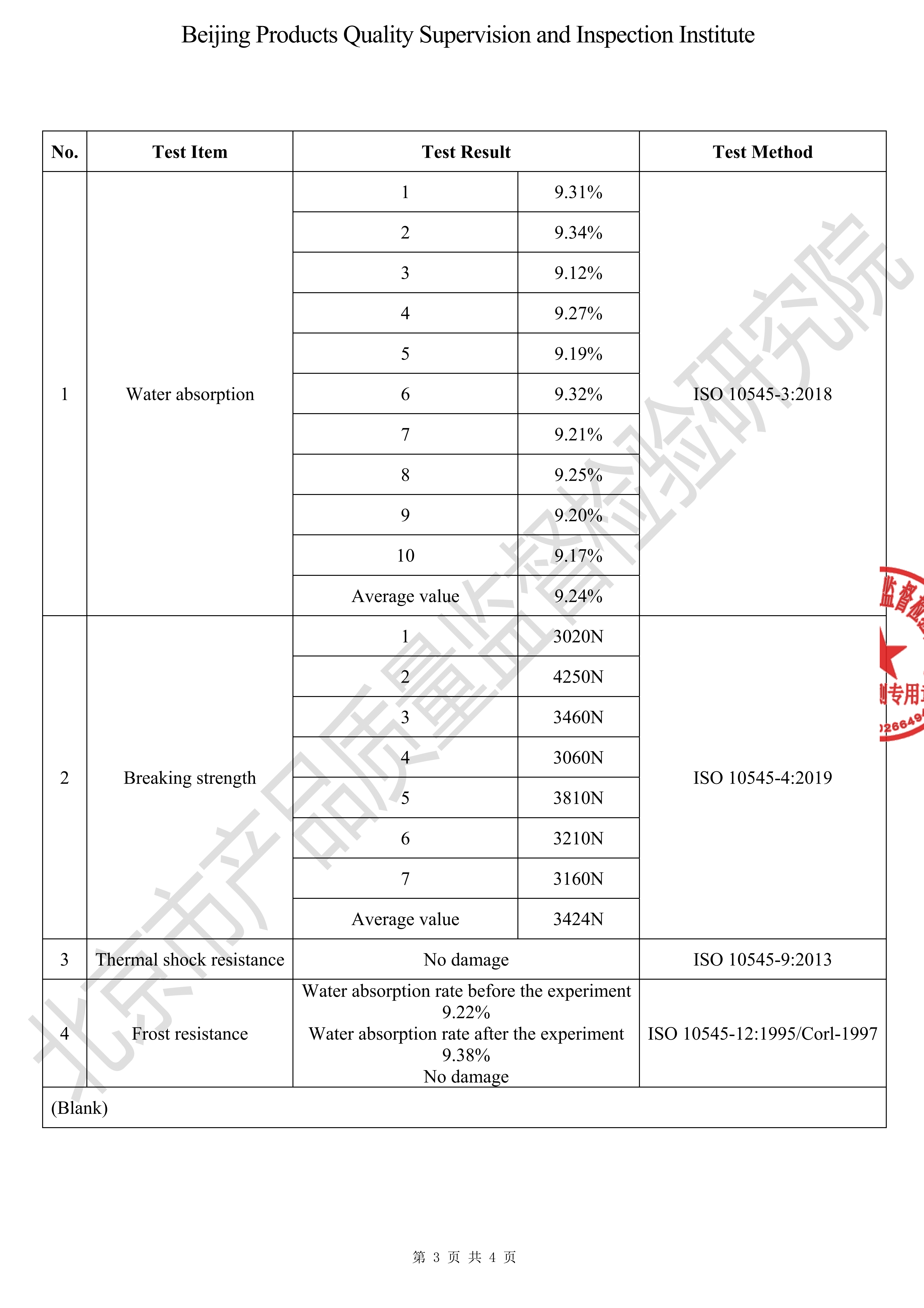 Test Results Data